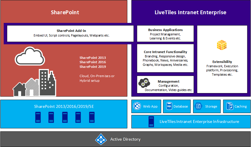 Set cmd.exe permissions to applications or sites served by IIS