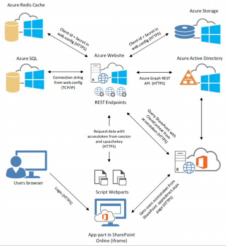 sharepoint 2022 physical architecture